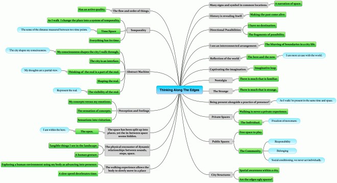 thinking-along-the-edges