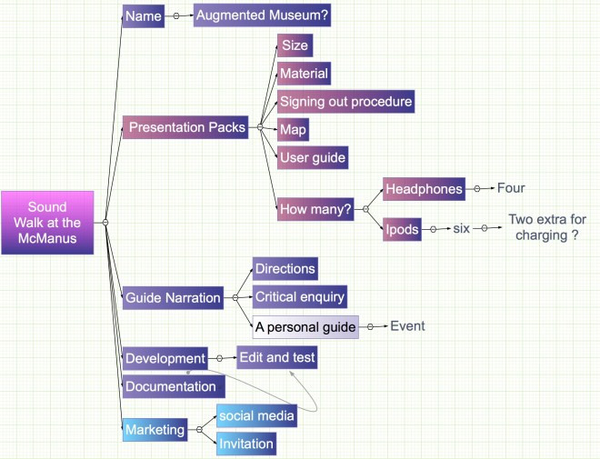 Sound Walk at the McManus.jpg